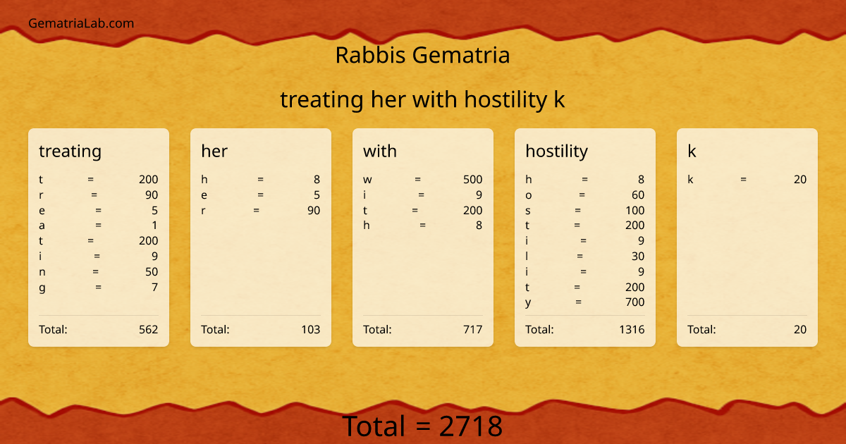treating her with hostility k in rabbis Gematria